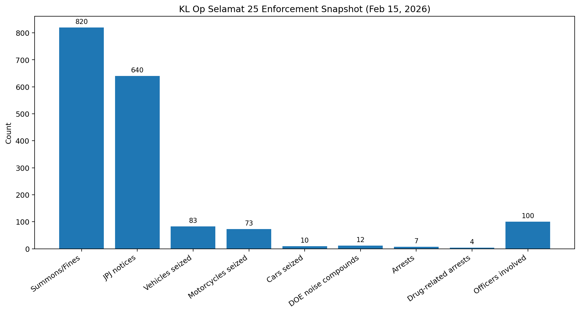 kl_noisy_exhausts_enforcement_graph